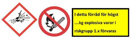 Varningsskyltar för förvaring