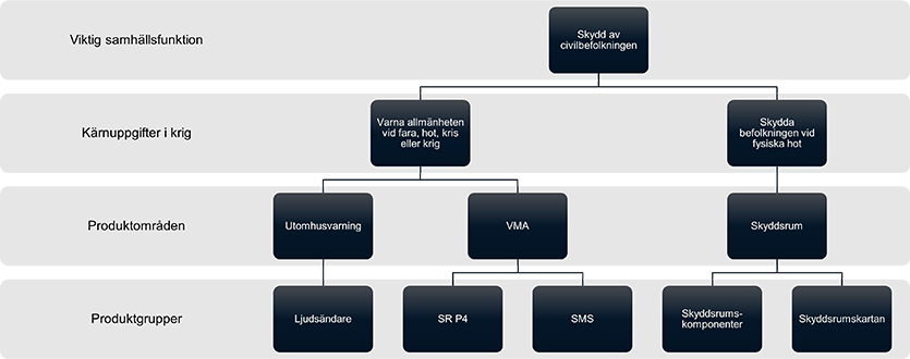 En illustration med exempel på kategorisering.