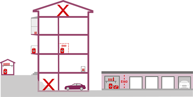 Illustration över var det är tillåtet och inte att förvara brandfarliga varor