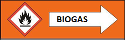 Orange skylt med varning för biogas och en pil 