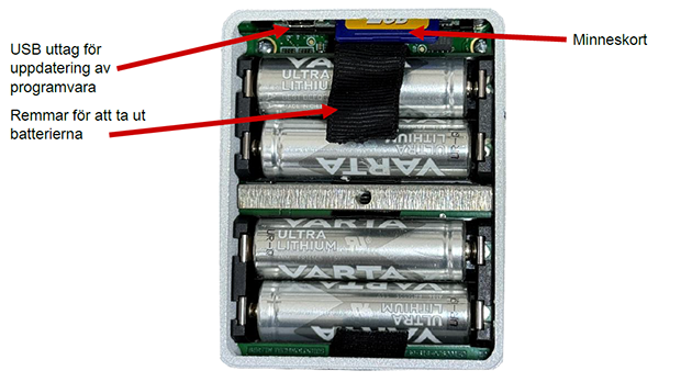 Öppet batterifack där man ser fyra litiumbatterier typ AA samt ett USB uttag och ett minneskort. Två tygremmar för uttag av batterier