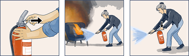 Illustration som visar dra ur sprinten, rikta mot lågornas bas och tryck in handtaget