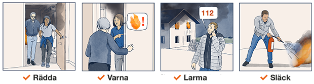 Fyra illustrationer som visar l regel är Rädda – Varna – Larma – Släck. Gör i den ordningen om du upptäcker att det brinner. 